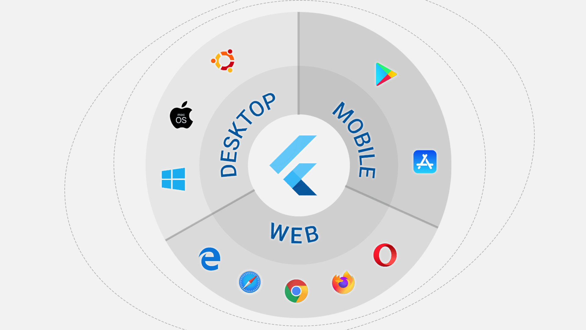Flutter & Cross-Platform Development